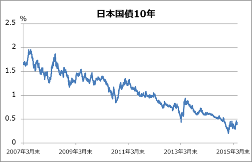 消費税の増税って本当に必要だと思いますか？