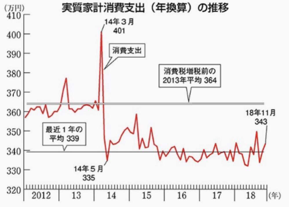 消費税の増税って本当に必要だと思いますか？