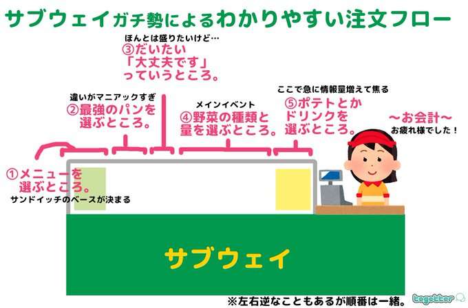 「サブウェイ」FC店運営会社“破産”　4年半で200店減のサブウェイ、今も大量閉店進行中