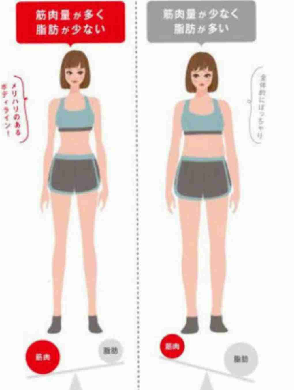 人から体重を聞かれるのはやっぱり嫌？男女間の意識差に驚きの声も