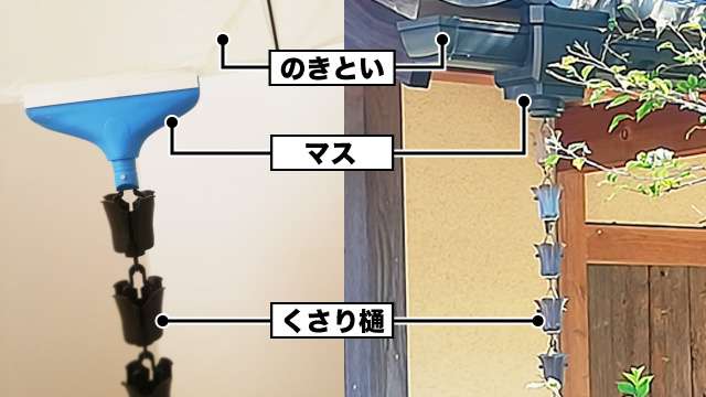 実家の築年数が古い人