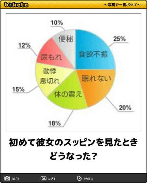 何度見ても秀逸だと思う「bokete」を貼っていくトpart2