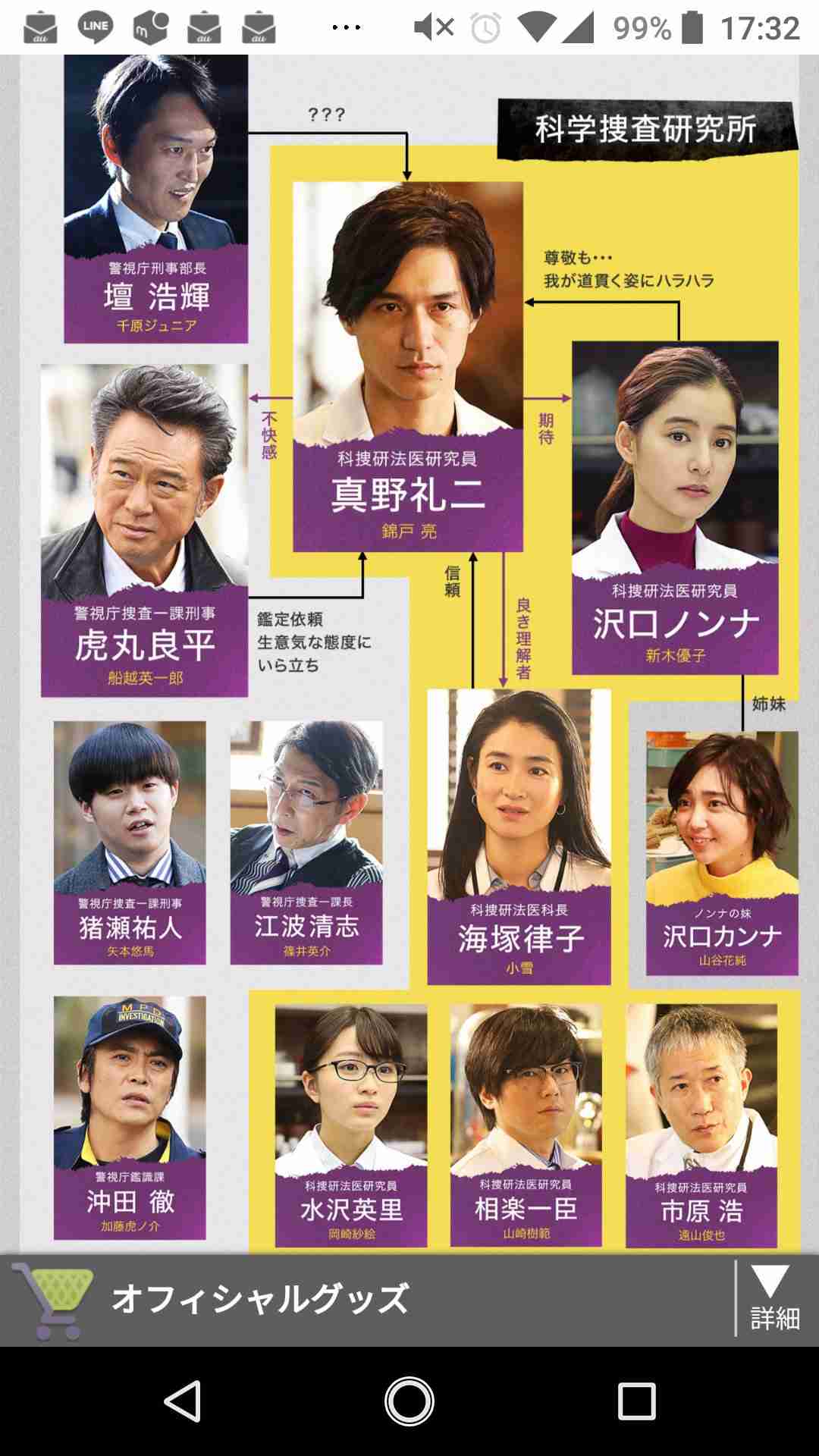【実況・感想】トレース～科捜研の男 #02