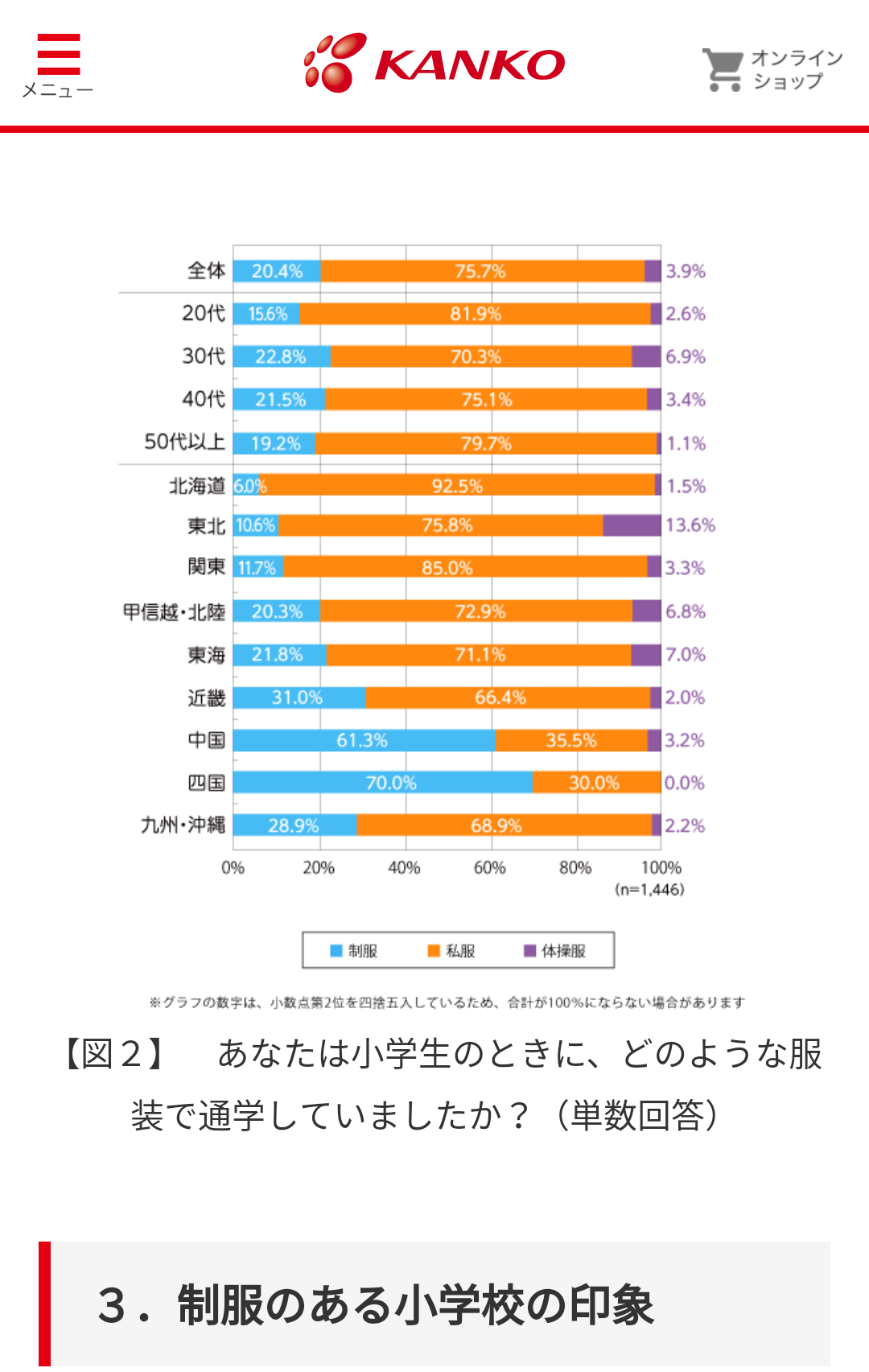 小学校の卒業式、何着せますか?