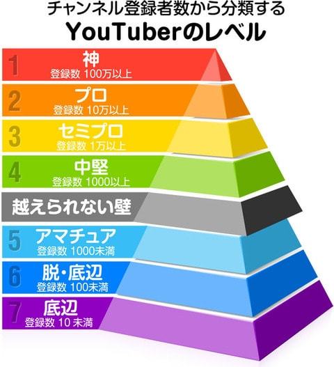 ユーチューバーになりたい！