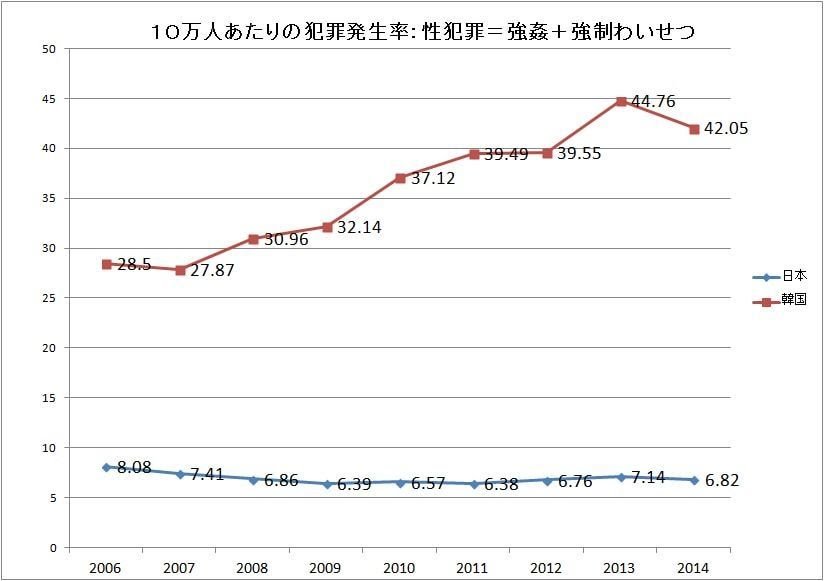 女性にとって危険な国ワースト10　1位インド、2位アフガン、…10位米国