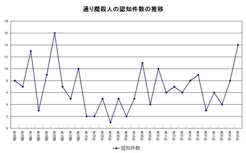 昭和の頃と比べて世の中物騒になったと思いますか？