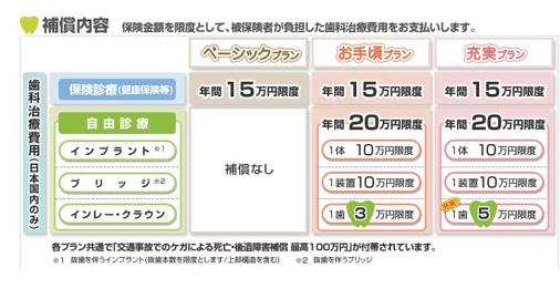 子の歯並び治療なぜ保険使えない？高額負担に親から疑問の声