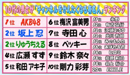 好感度低い芸人・有名人が好きな方