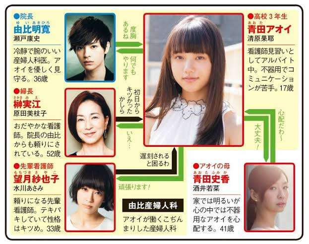 最近可愛いと思う若手女優
