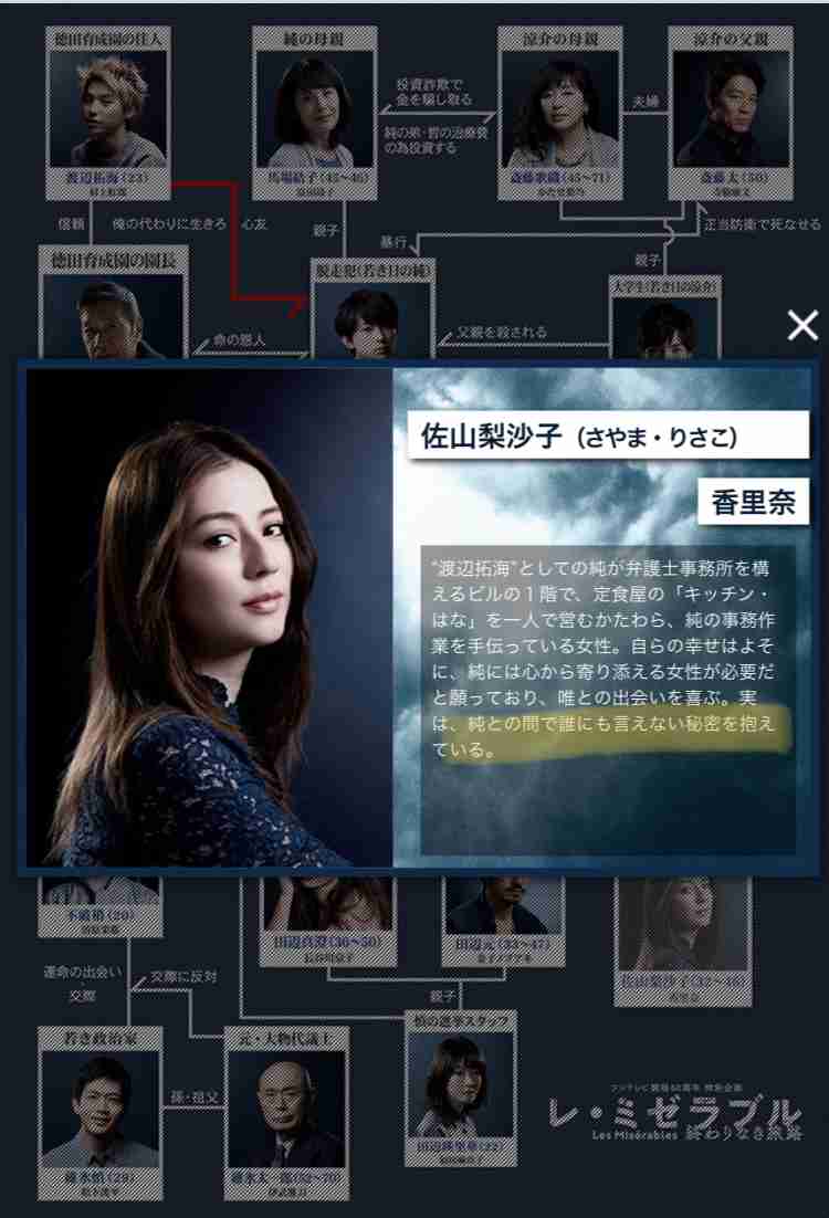 【実況・感想】フジテレビ開局60周年特別企画　レ・ミゼラブル　終わりなき旅路
