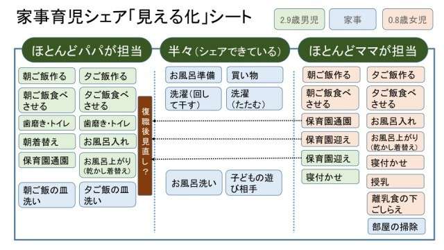 旦那に家事をさせる方法