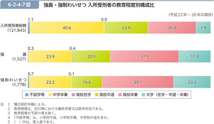 息子を性犯罪者にしないために