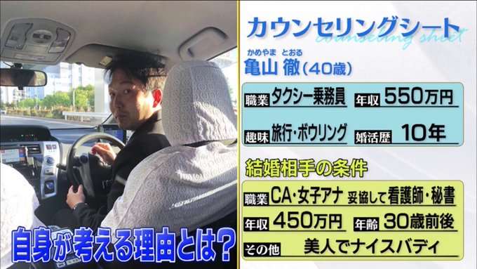 勘違いおじさん多すぎませんか