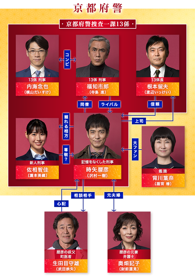 【実況・感想】刑事ゼロ　第2話