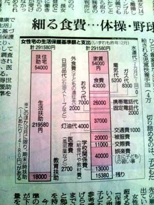 生活保護の減額「国から死ねと言われている」、6000世帯超が不服申し立て