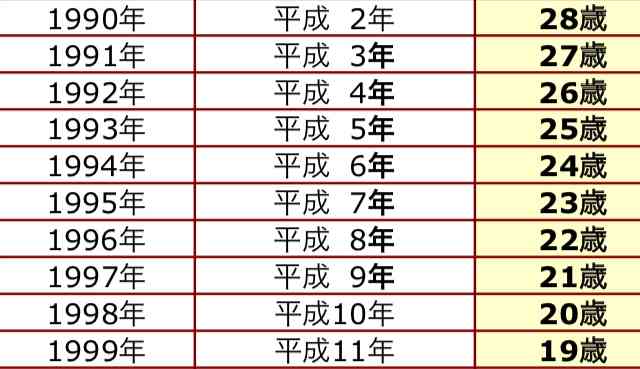 90年代生まれが集まるトピ
