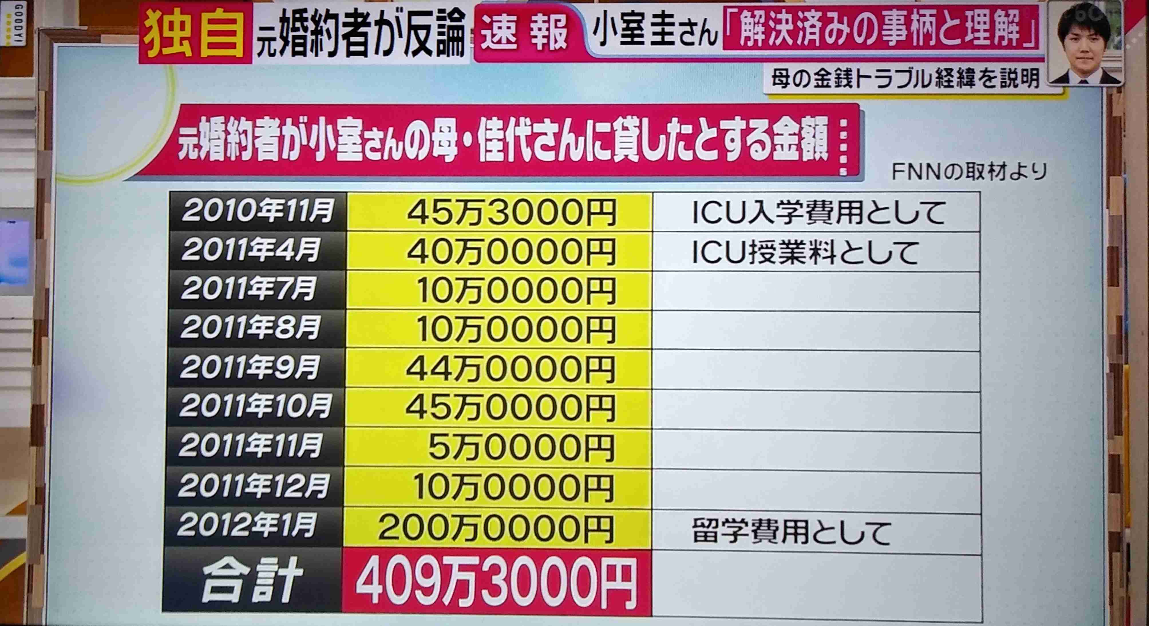小室圭さん、金銭問題「解決済み」　説明文公表へ、秋篠宮さまが要求
