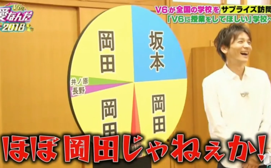 『V6の愛なんだ2019』放送決定 番組公式サイトで