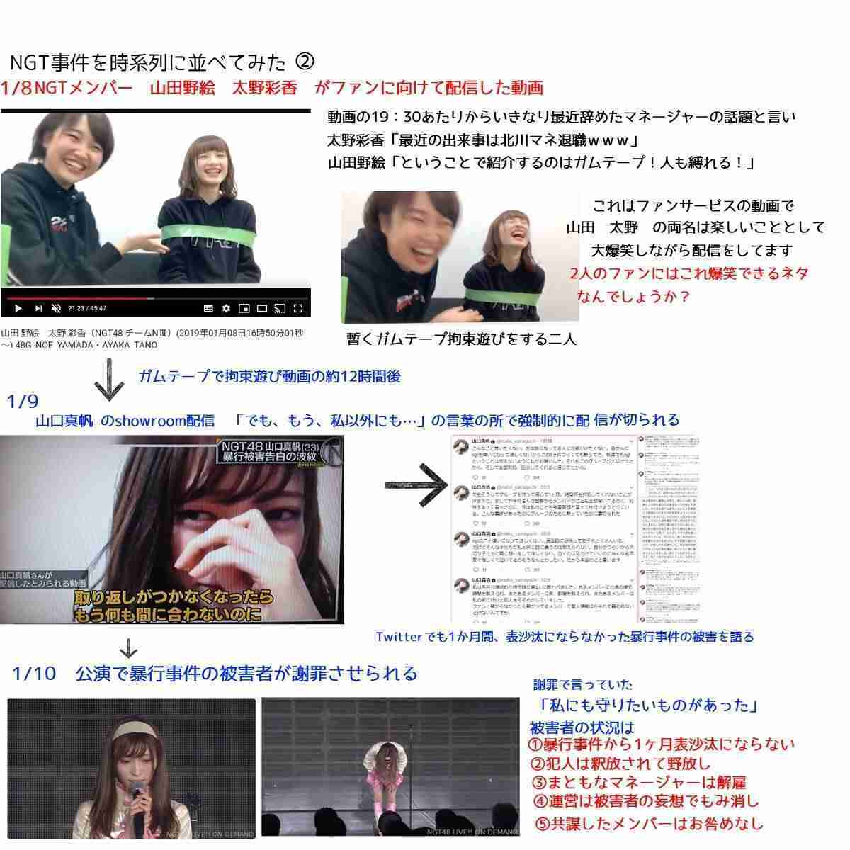 NGT48山口真帆さん「また劇場に立ちたい」