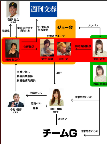 NGT運営　山口真帆の騒動でメンバーの関与を認める…「帰宅時間を伝えた」