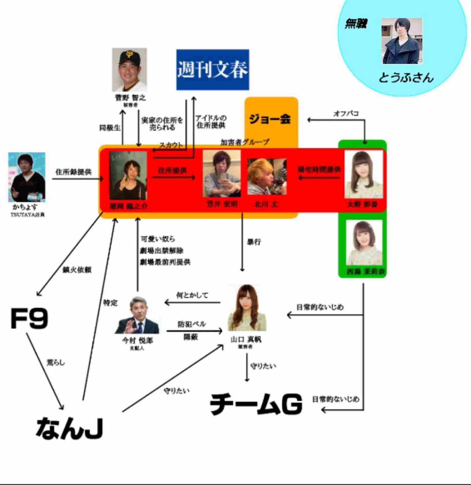 NGT運営　山口真帆の騒動でメンバーの関与を認める…「帰宅時間を伝えた」