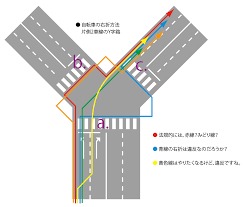 作画崩壊の画像が見たい。
