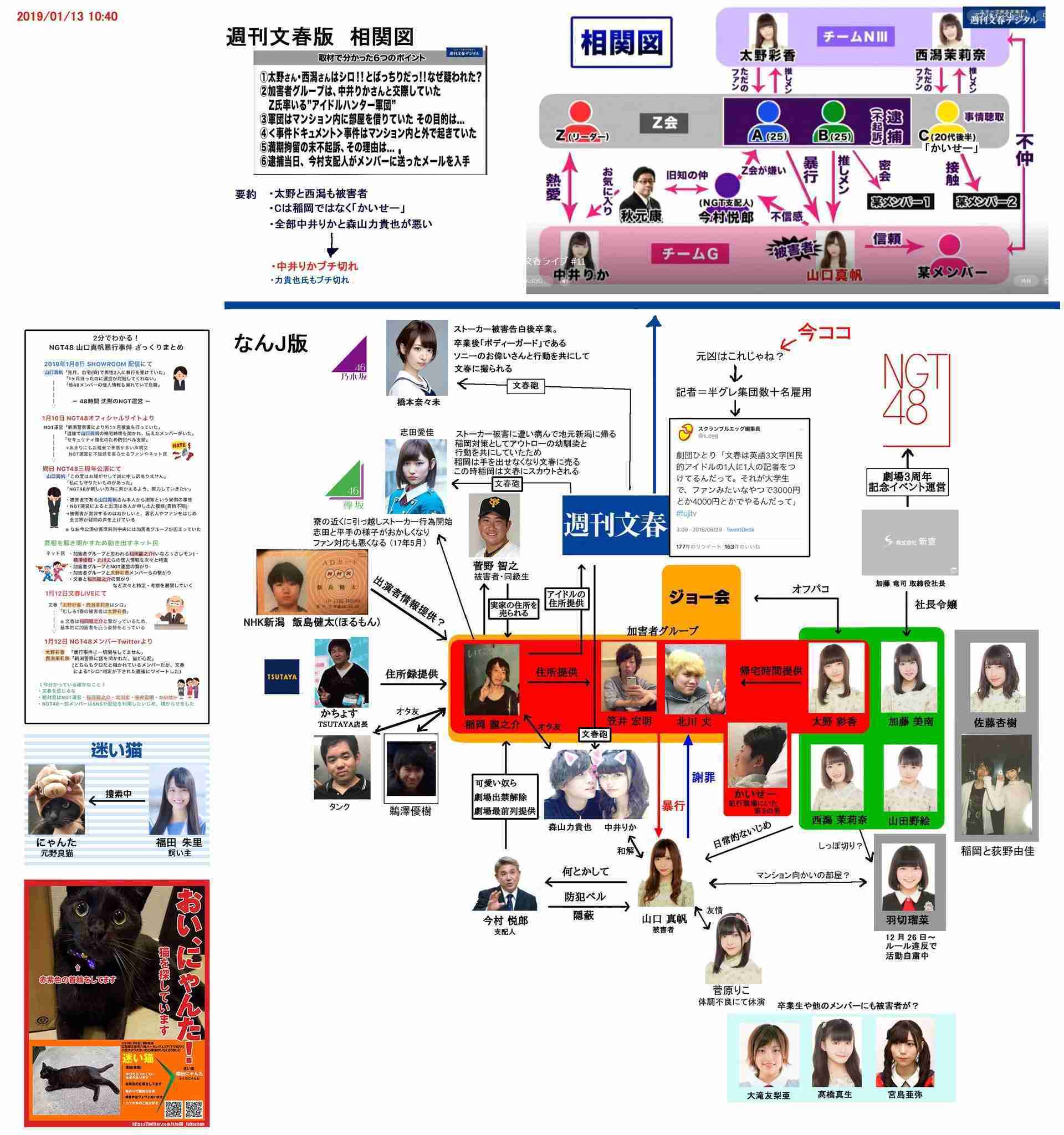 NGT今村悦朗支配人は異動　公式サイトで新体制を発表