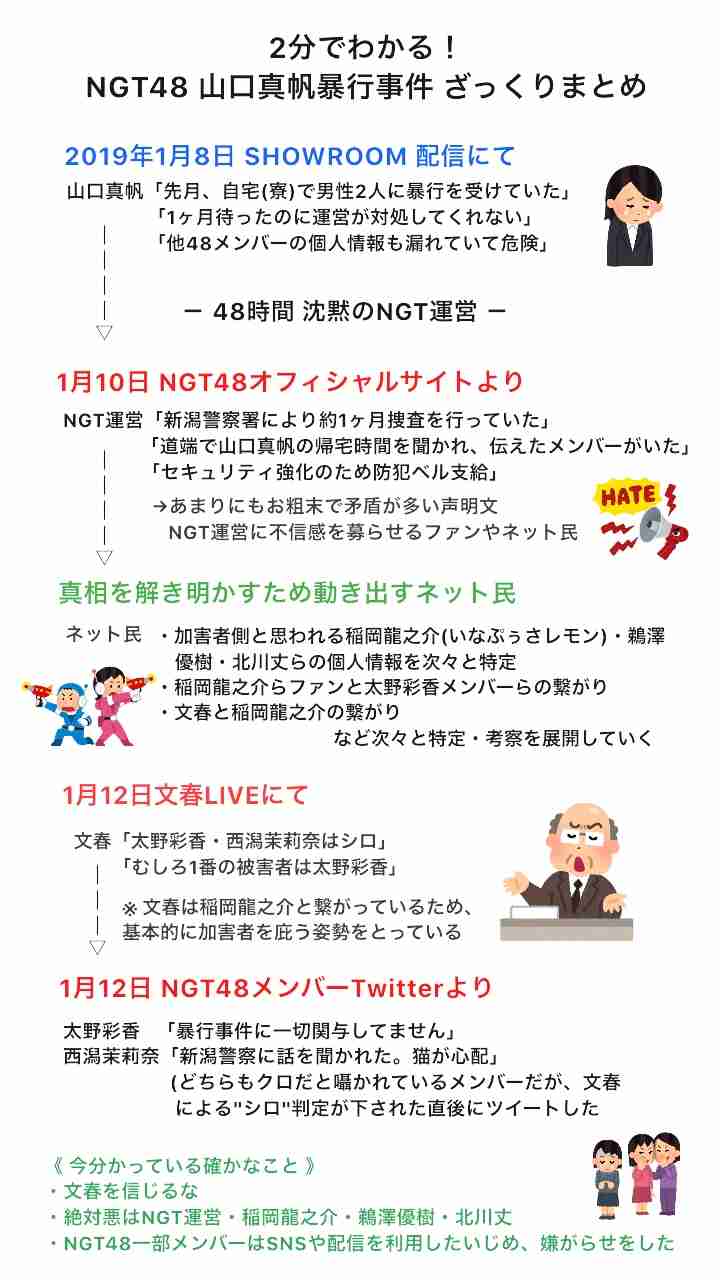 NGT今村悦朗支配人は異動　公式サイトで新体制を発表