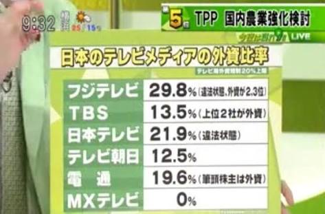 フジテレビ日曜改革は裏目?視聴率3%台の踏ん張りどころ