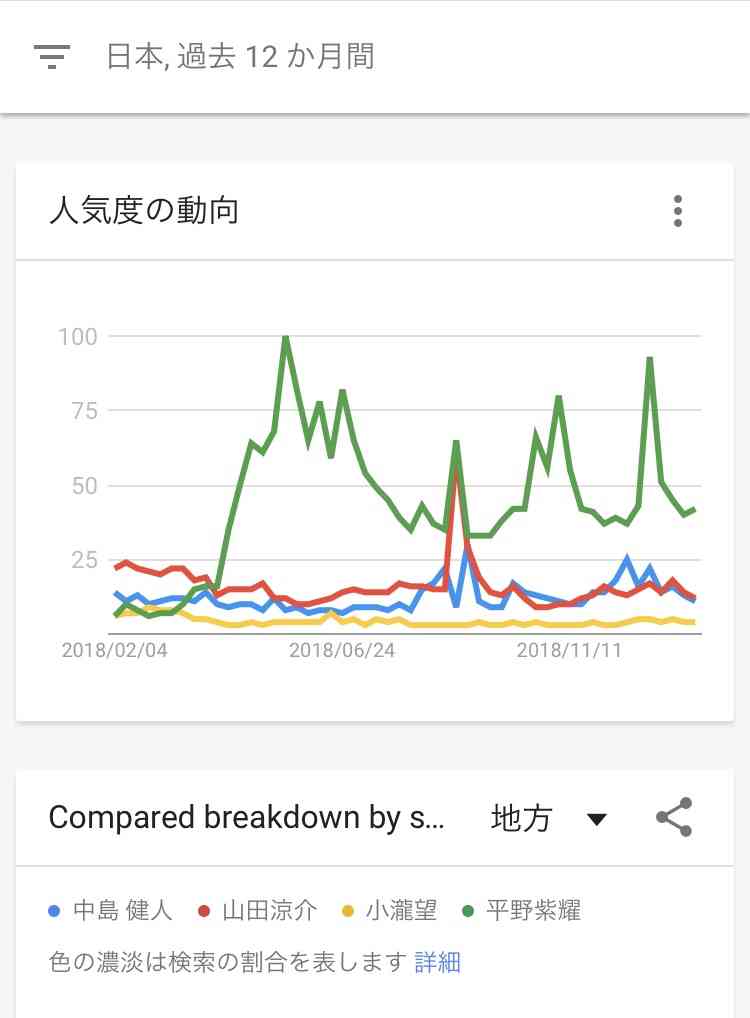 嵐不在の2年後、現在の「冠番組枠」をゲットするジャニーズグループは?