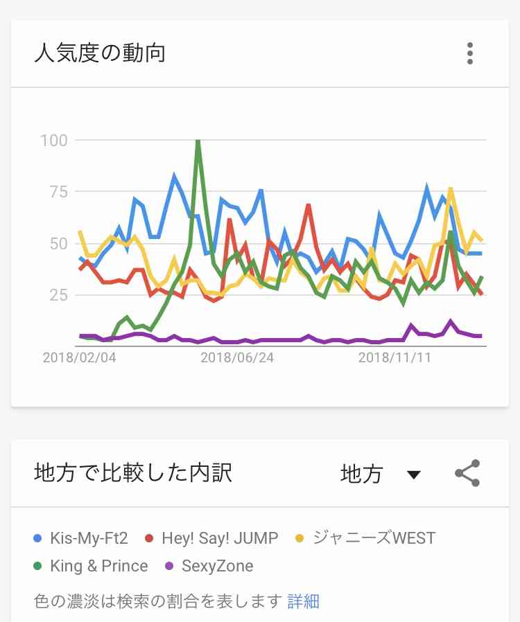 嵐不在の2年後、現在の「冠番組枠」をゲットするジャニーズグループは?