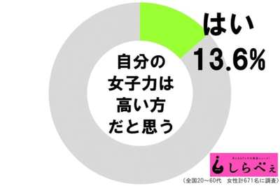 見てるだけで女子力が上がりそうな画像を貼るトピ