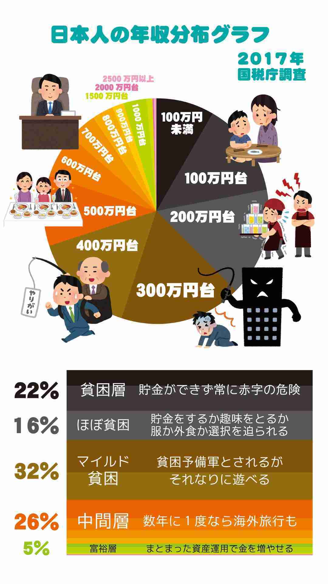 パート代夫に渡すべき?