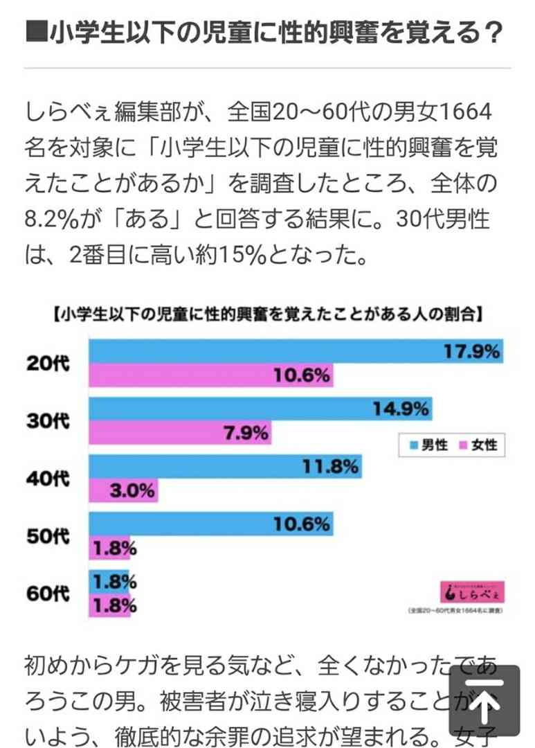 バスケ指導者が女子児童にキス「常にフランクなのでばばばばっと」
