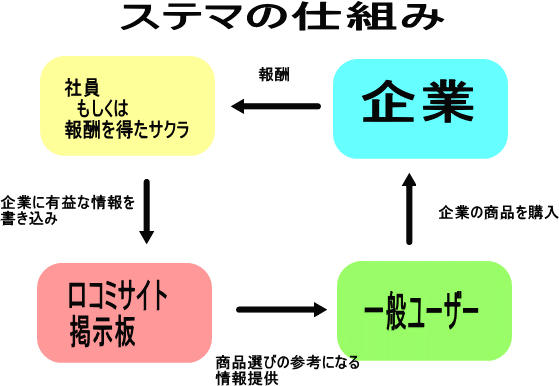 にゃんこ大戦争
