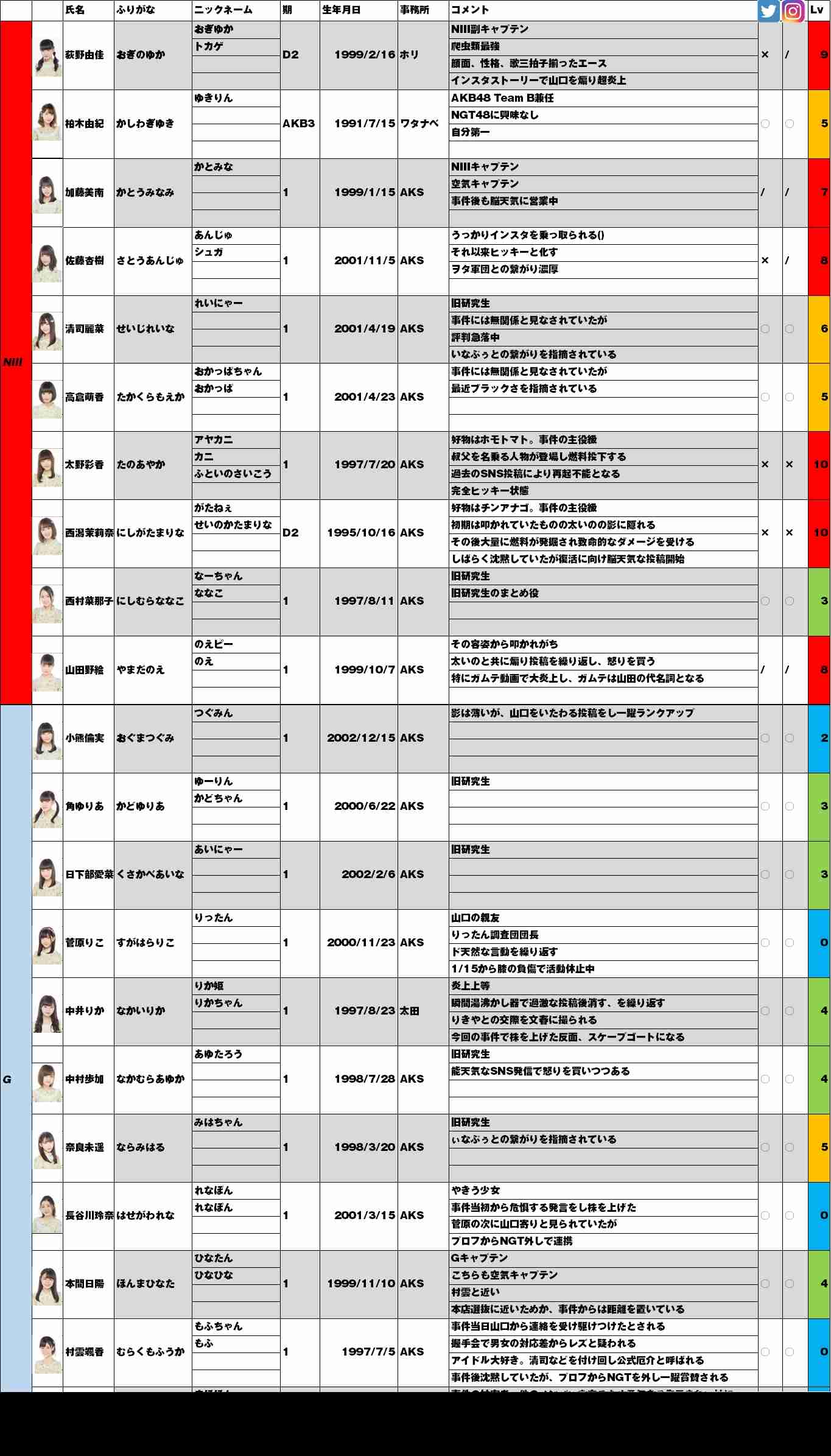 NGT48正規メンバー公演再開　被害者・山口真帆の復帰未定のまま　運営側との溝も深いまま…