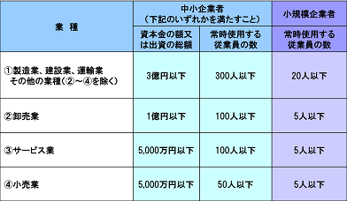 転職活動長期化パート53