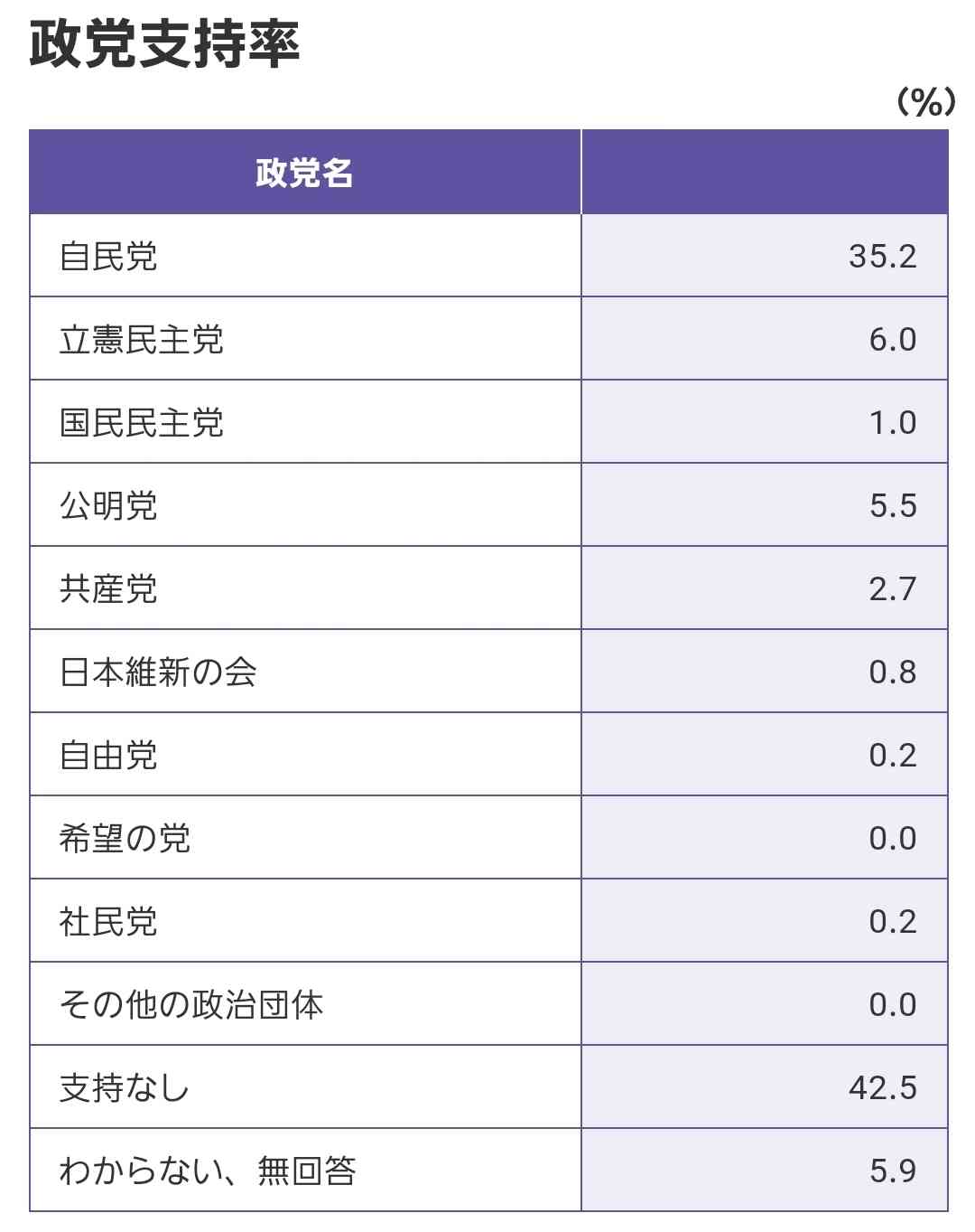 安倍首相が党大会で「悪夢のような民主党政権」「あの時代に戻すわけにはいかない」