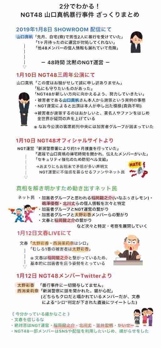 NGT48山口真帆さん「今もケアなんて何もない」　暴行問題、運営側への不信感解消されず
