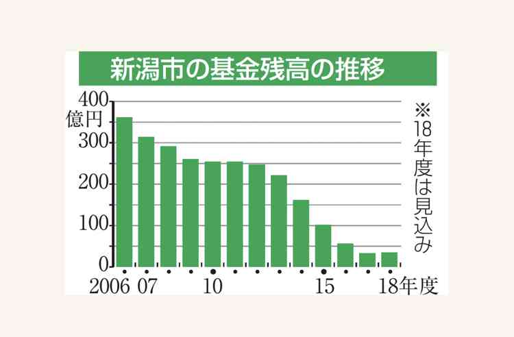 NGT48山口真帆さん「今もケアなんて何もない」　暴行問題、運営側への不信感解消されず