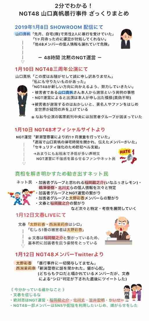 NGT48山口真帆 モバメで支配人に反論?「また劇場に立ちたいなんて言ってないです」