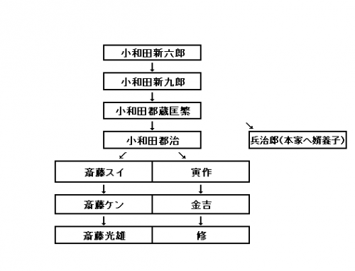 小室圭さんの母・佳代さんに脱税疑惑…税務調査の可能性も