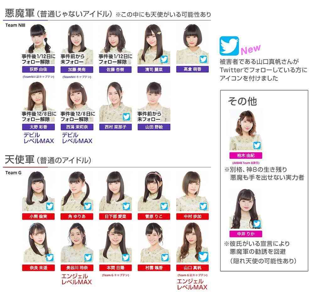 NGT　正規メンバーの劇場公演を再開！9日と11日「ただいま！十人十色」開催