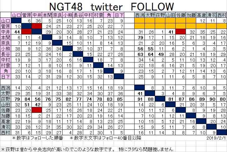 NGT 正規メンバーの劇場公演を再開!9日と11日「ただいま!十人十色」開催