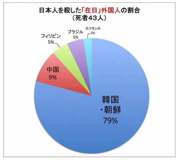 ウーマン村本大輔「新井浩文が在日朝鮮国籍だとわかった瞬間にバッシングが何万倍」人種差別と警鐘