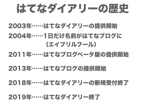 はてなダイアリー、今日16年の歴史に幕　「ウェブ日記」を毎日投稿していたあの頃は...