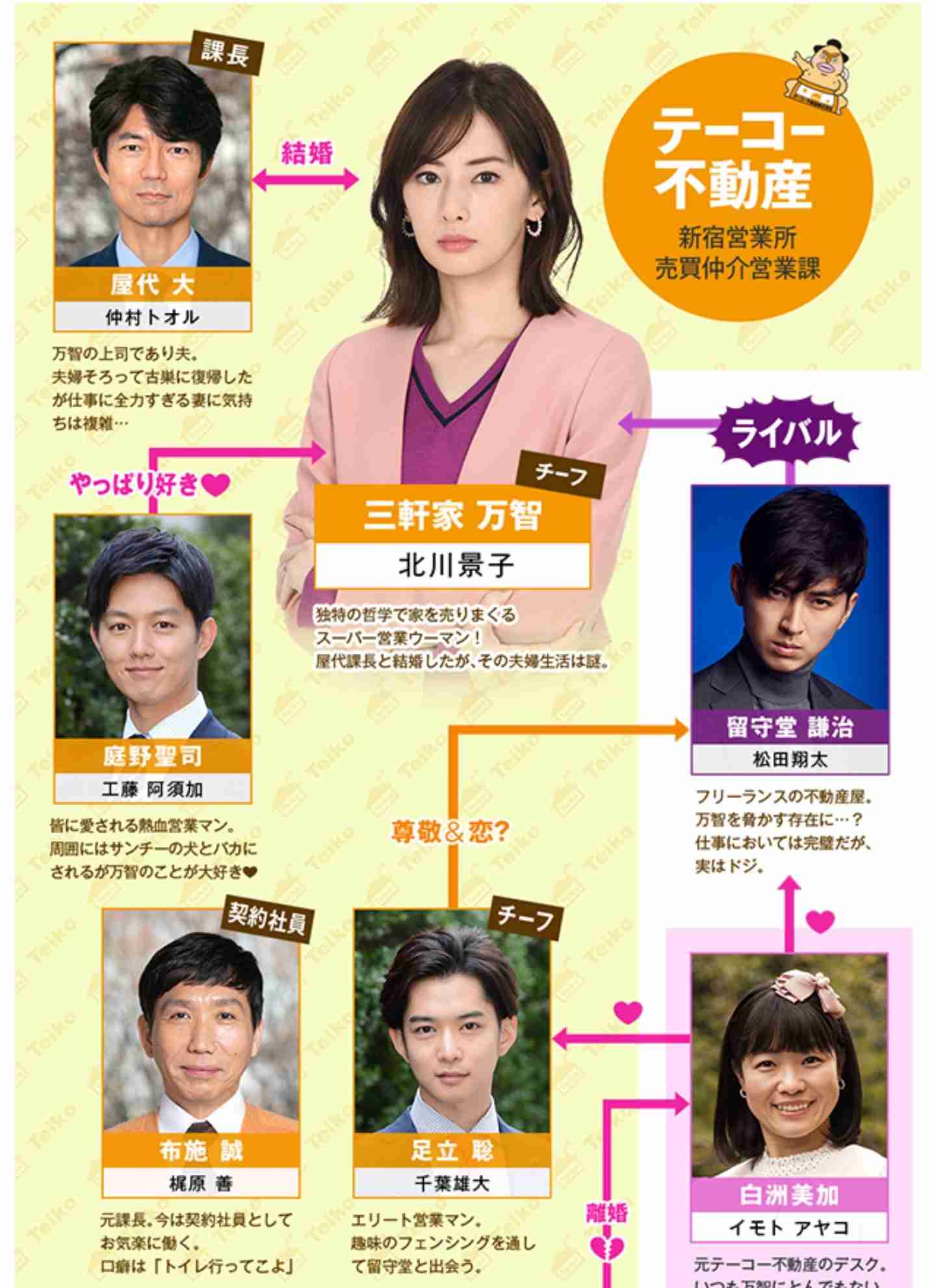 【実況・感想】家売るオンナの逆襲 #05