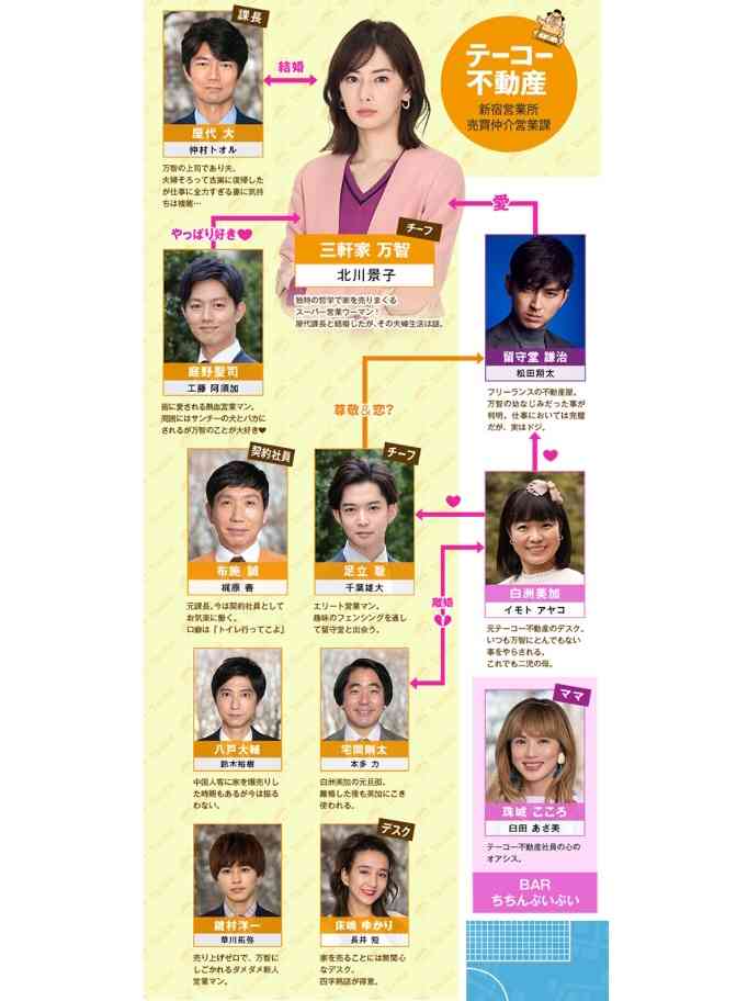 【実況・感想】家売るオンナの逆襲 #05