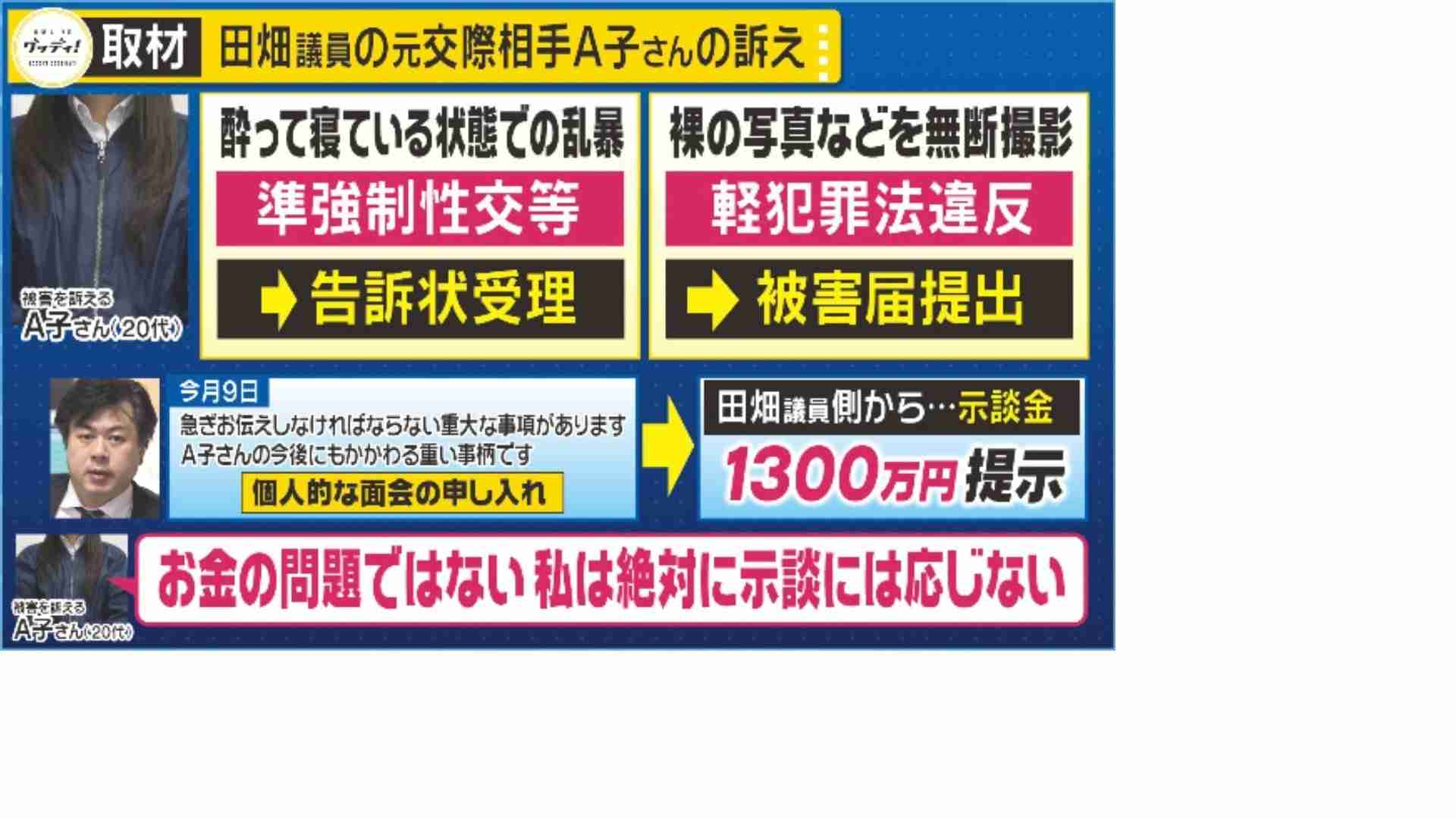 女性への乱暴を報じられた田畑毅氏 辞職願を提出